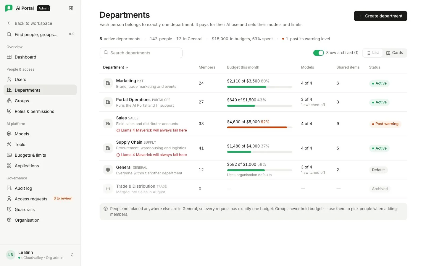 Màn Departments