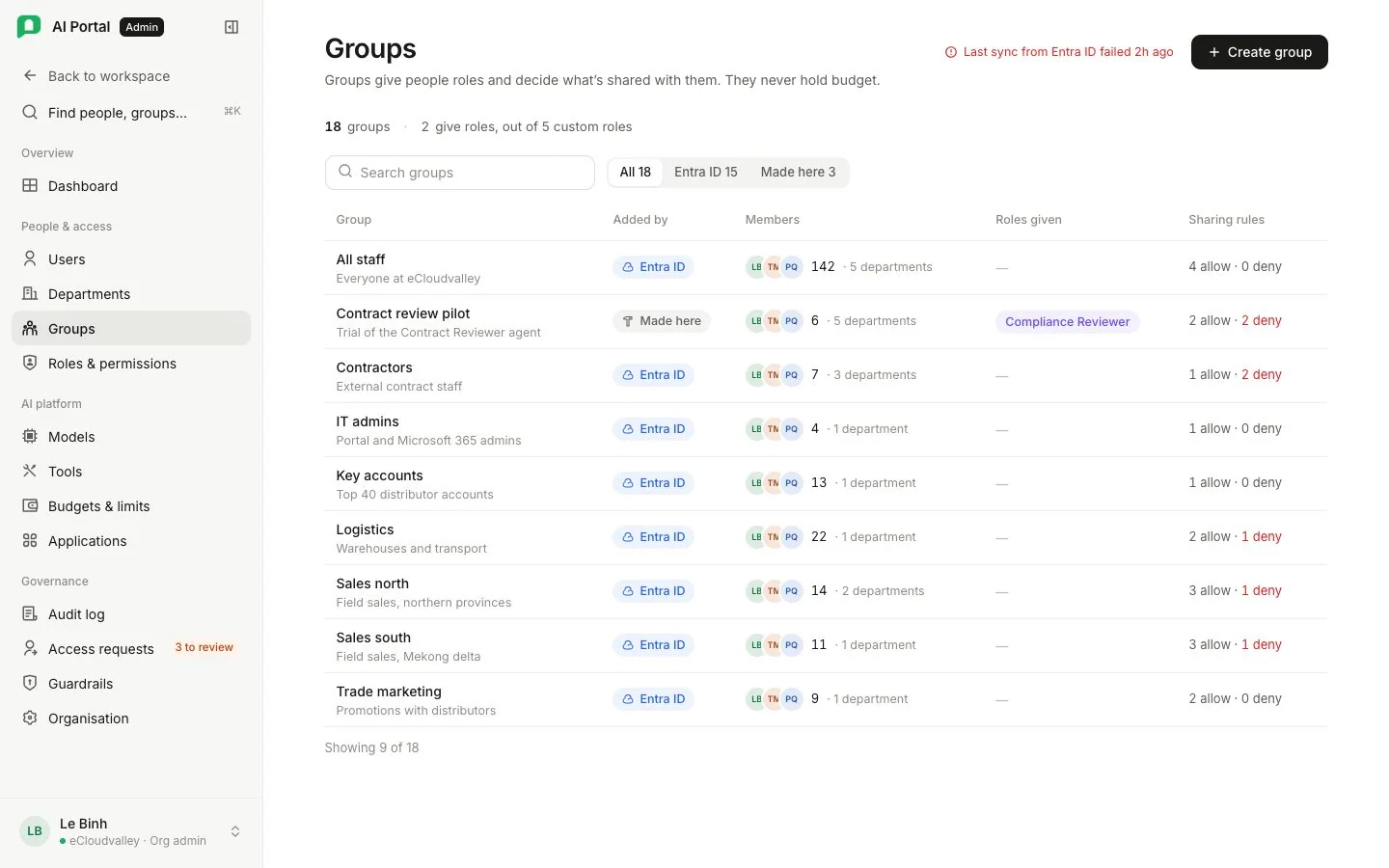 Màn Groups