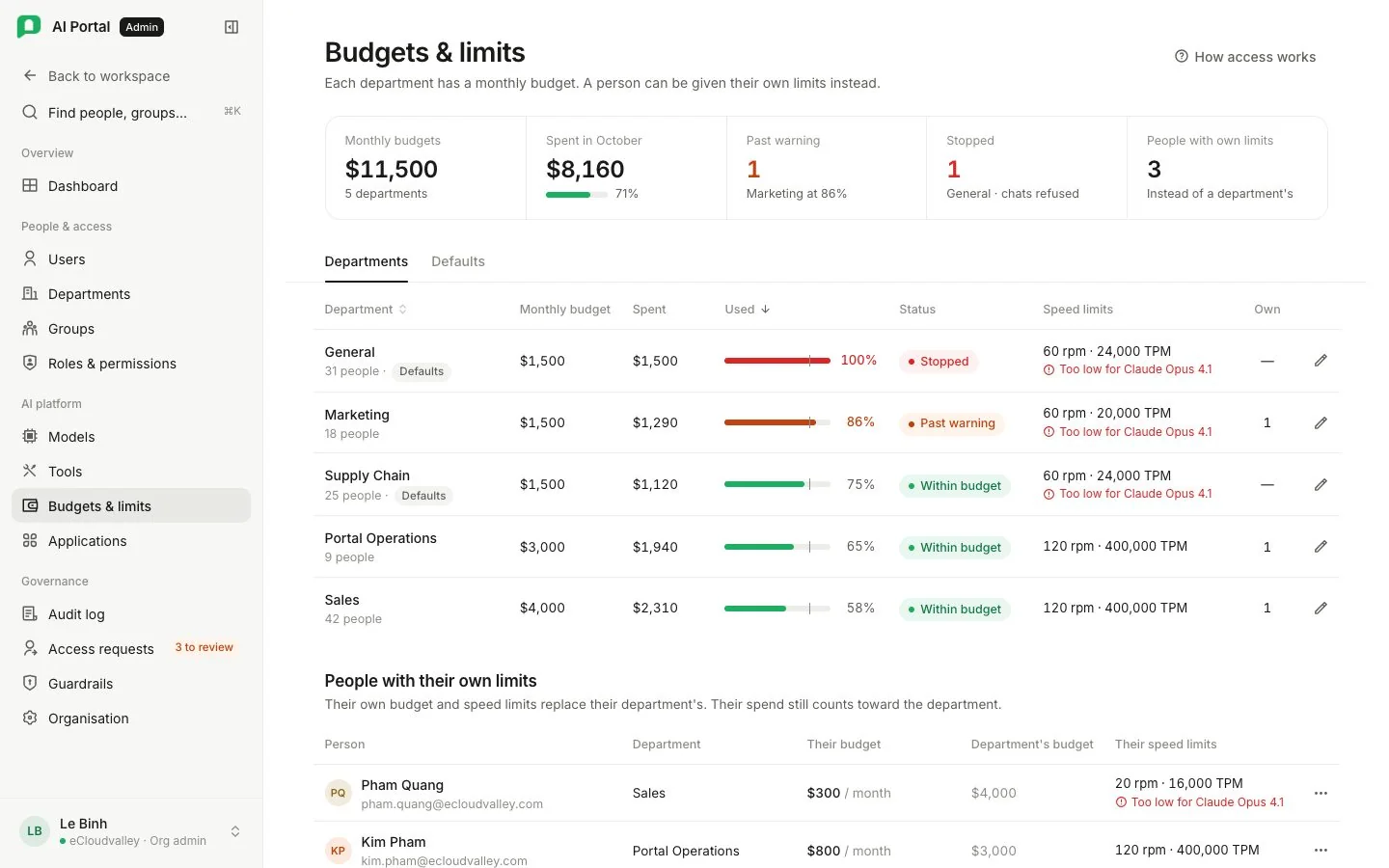 Màn Budgets & limits